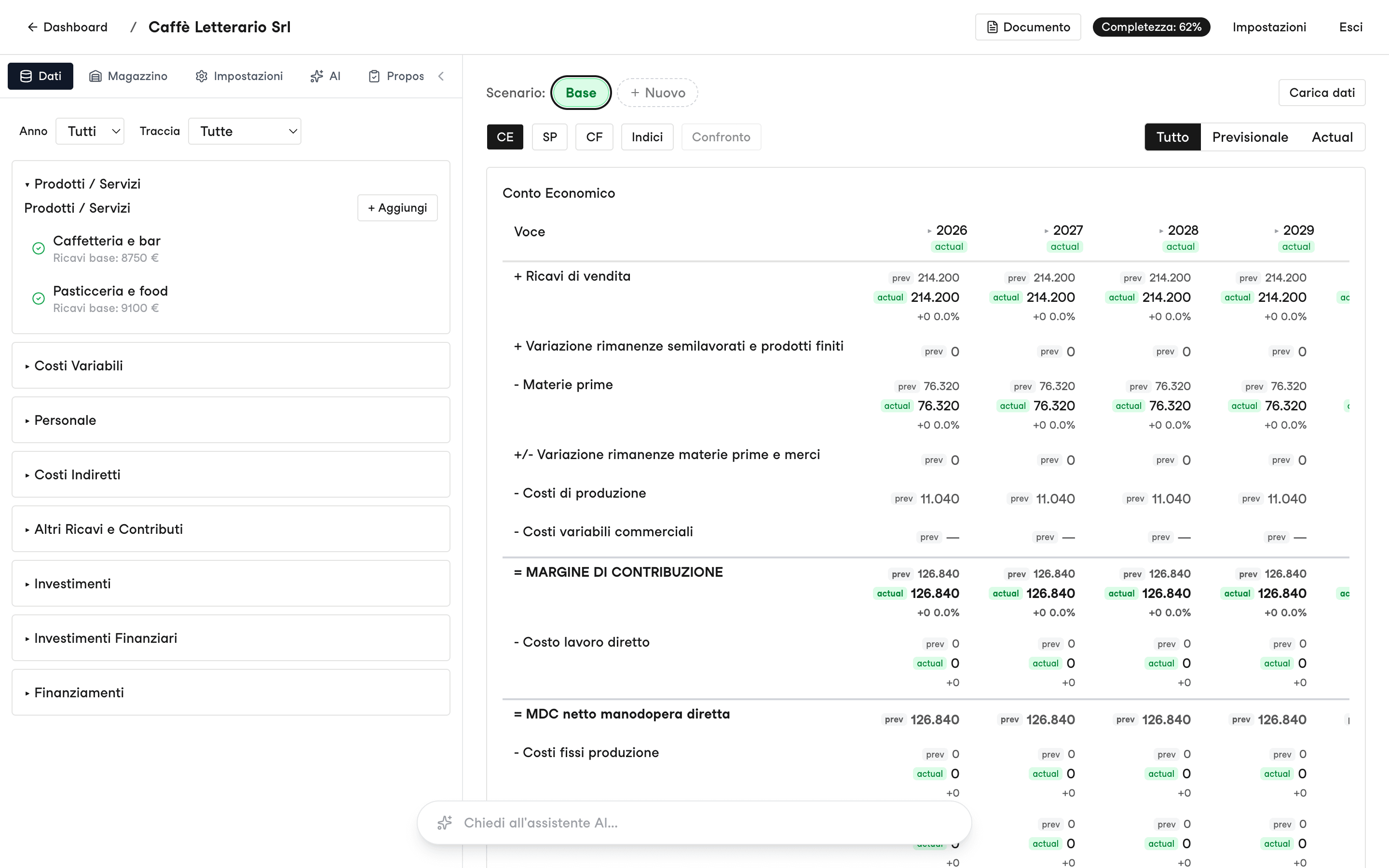 Editor del business plan con il Conto Economico attivo, il selettore Tutto/Previsionale/Actual e la sidebar Dati aperta
